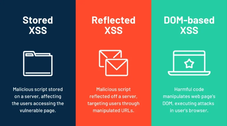 Learn About This Vulnerability → Reflected XSS