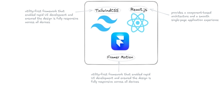 TECHSTACK