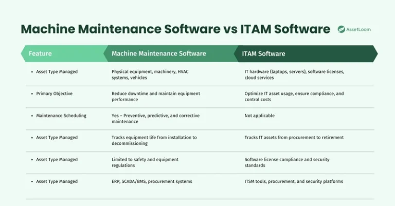 Key Functionalities and Features
