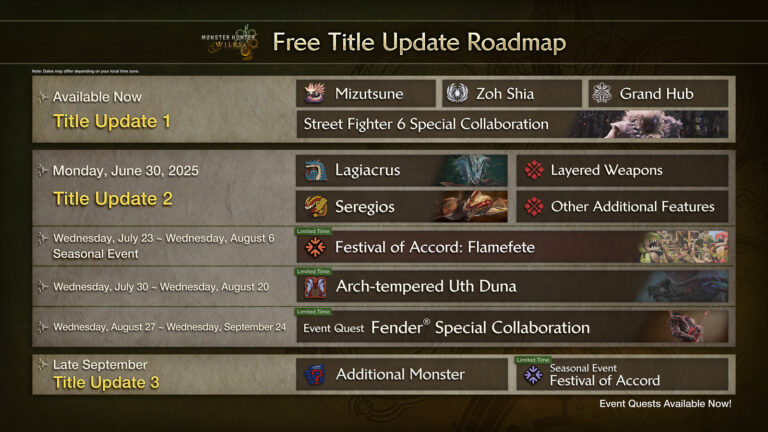 The roadmap for Monster Hunter Wilds, detailed up to Title Update 3