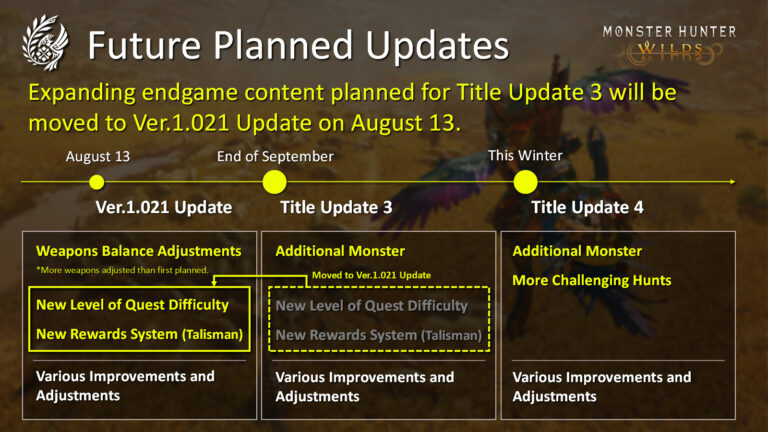 Monster Hunter Wilds updated roadmap