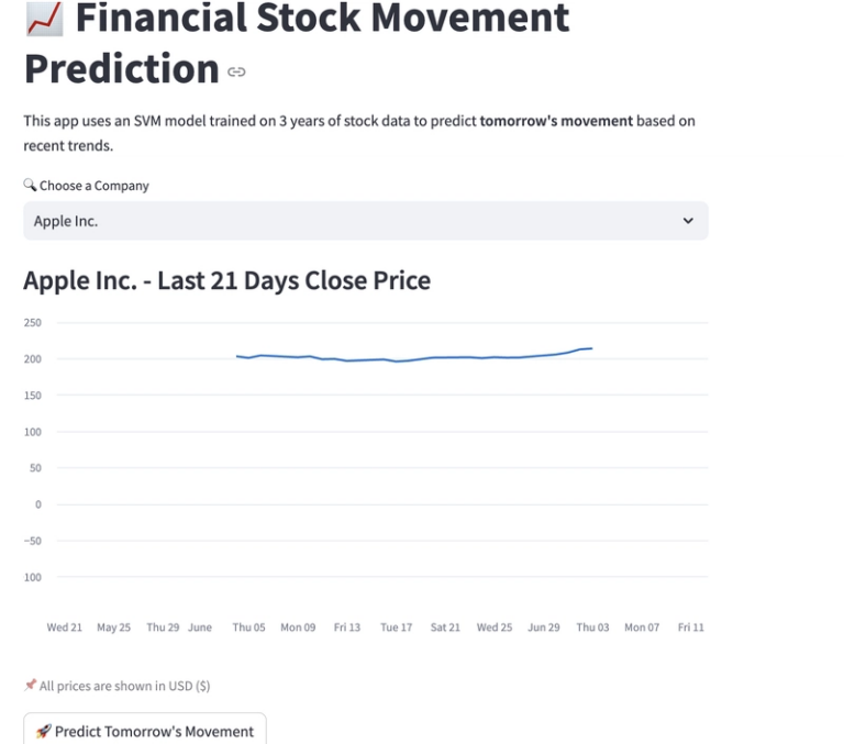 Streamlit UI showing stock movement prediction result