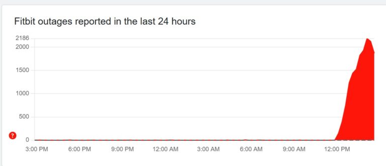 Down detector showing Fitbit outage