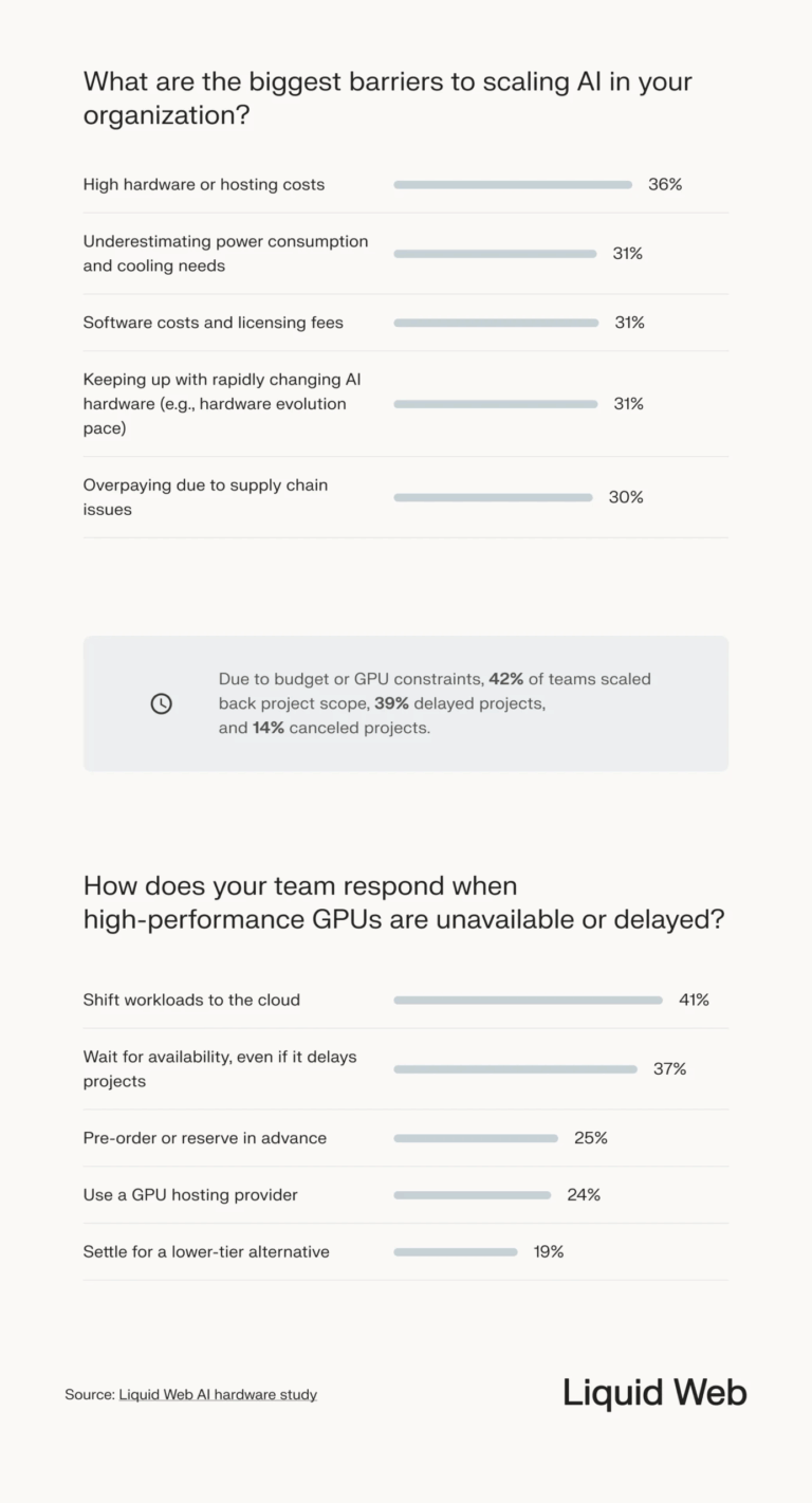 Liquid Web AI hardware survey