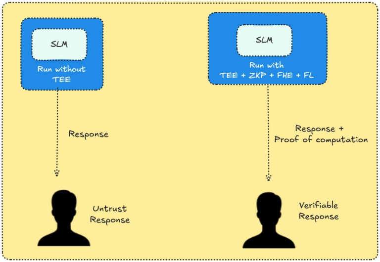 Privacy Preserving tech dig