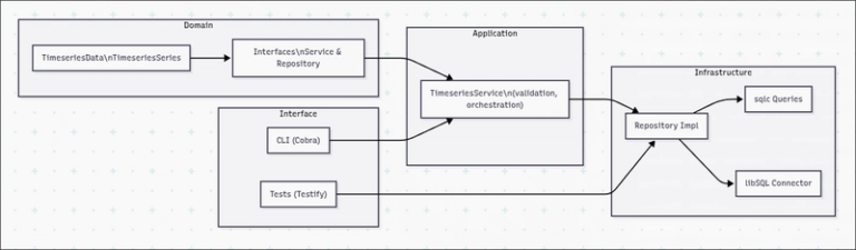 Hexagonal Architecture Mermaid Diagram