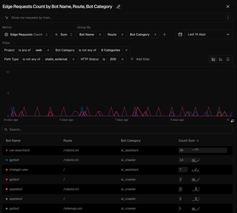 Vercel Observability Query Builder: Bot traffic