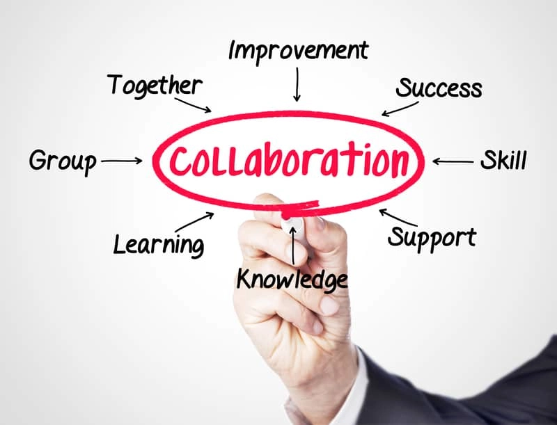 Key elements related to collaboration such as teamwork, learning, and success are highlighted around the central concept of collaboration.