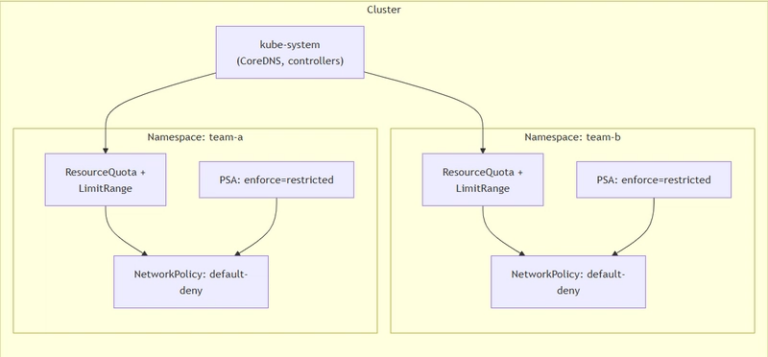 Diagram-1