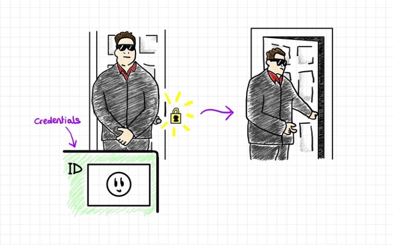 A sketch note illustrating authentication in identity management, where a bouncer checks a user
