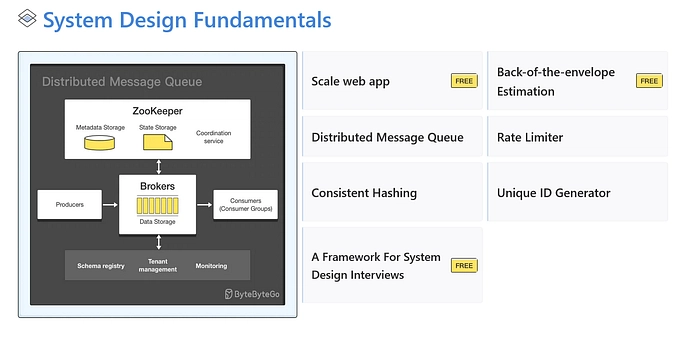 ByteByteGo discount code
