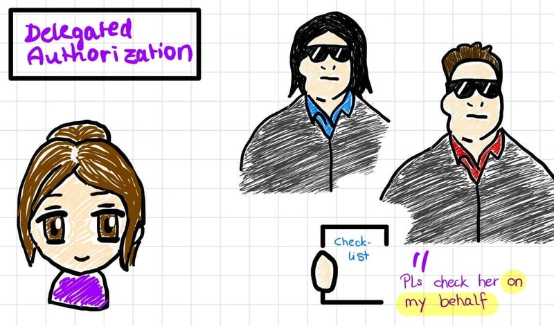 A cartoon drawing illustrating Relationship-Based Access Control (ReBAC). The scene, labeled