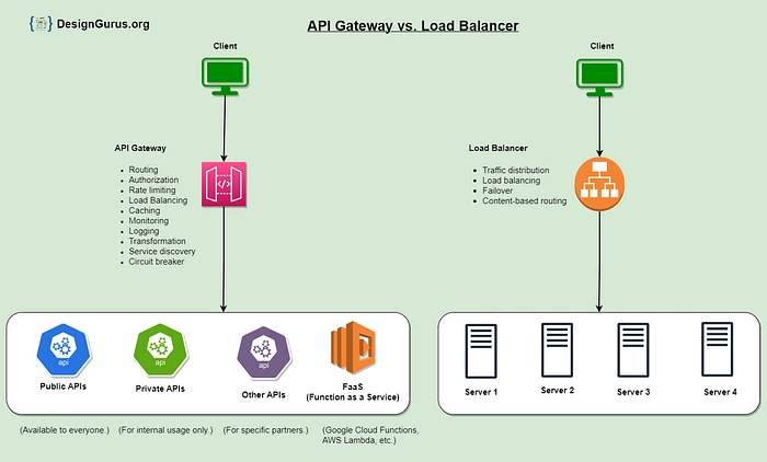 DeisgnGurus vs Educative review