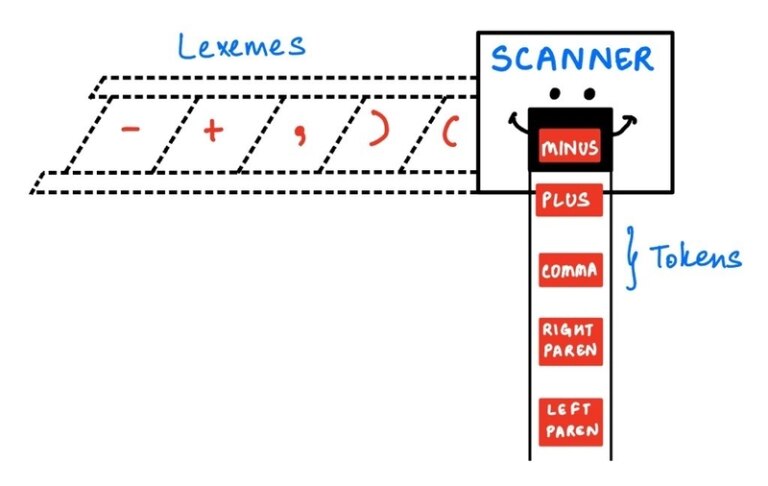 Scanner