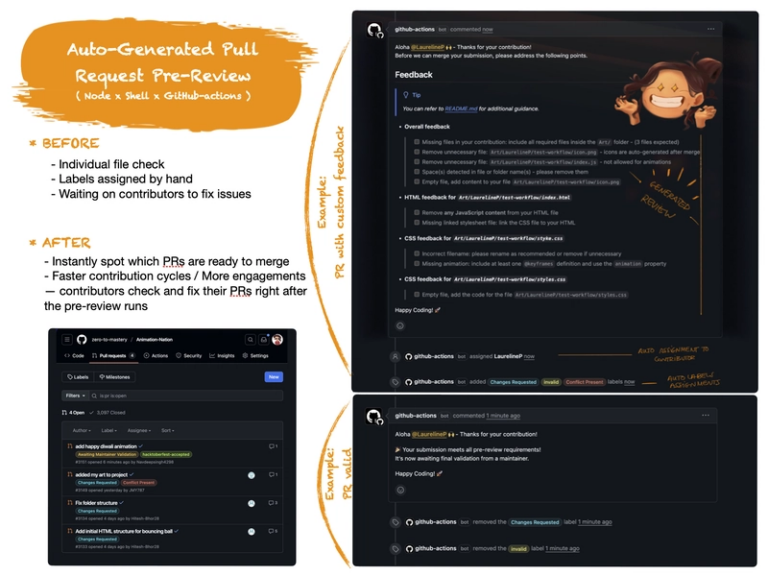 Contribution Summary