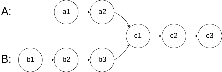 Two Linked List Intersecting