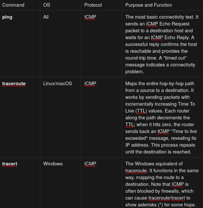 Conectivity and Path Discovery tools