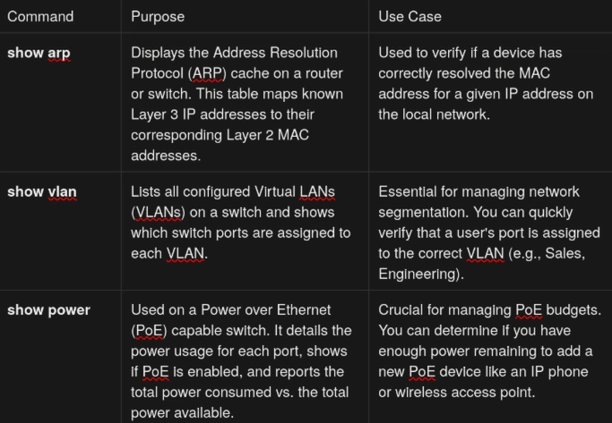 Table Showing other Important Network Commands