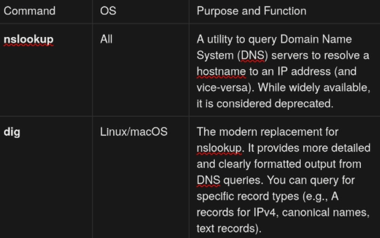 Name Resolution Tools