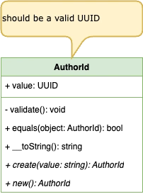 Value Object - AuthorID