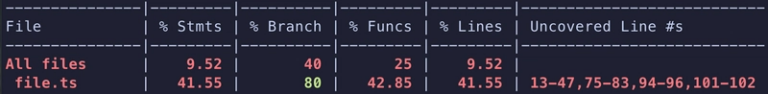 CLI output of code coverage