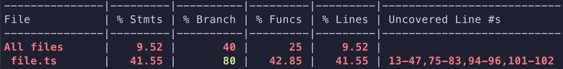 CLI output of code coverage