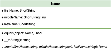 Value Object - Generic