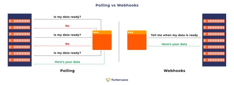 polling vs webhooks