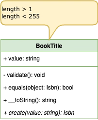 Value Object - Title