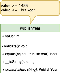 Value Object - PublishYear
