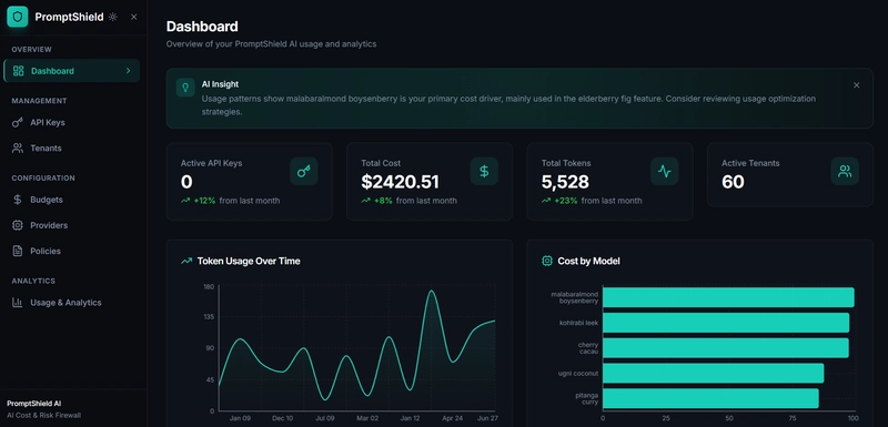 Dashboard Overview