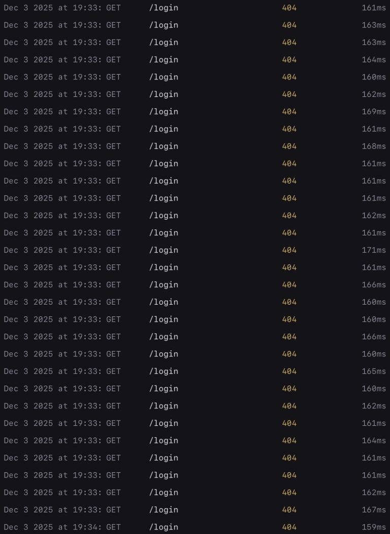 Rapid-fire GET requests to /login - 90+ requests within seconds