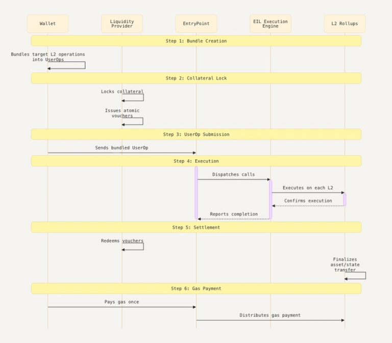 eil-workflow-diagram