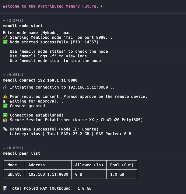 Requesting device flow of consent