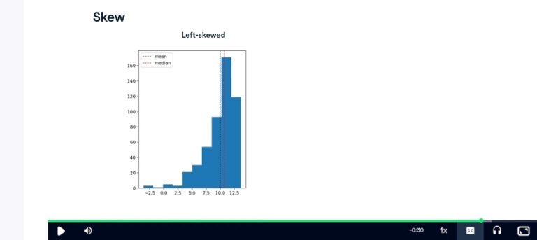 Left-Skewed dataset - use median