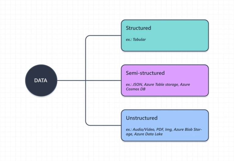 Image of JWT token structure