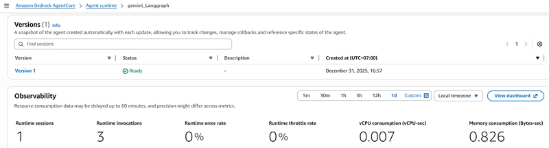 Langgraph observability