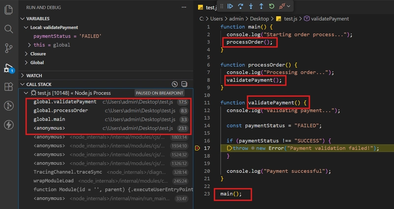 VS Code Call Stack panel showing function chain validatePayment → processOrder → main