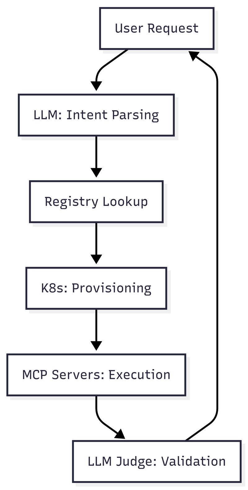 Image description: flowchart